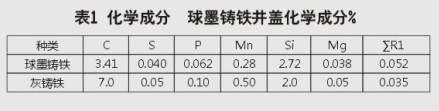 化学成分