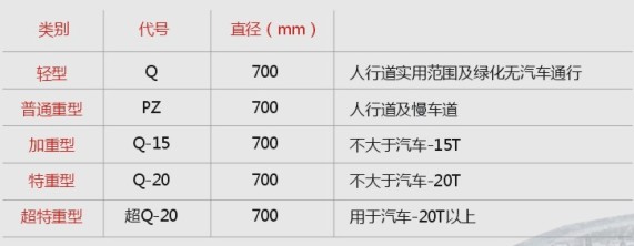 产品型号图片